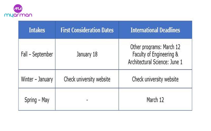 Ryerson University Canada