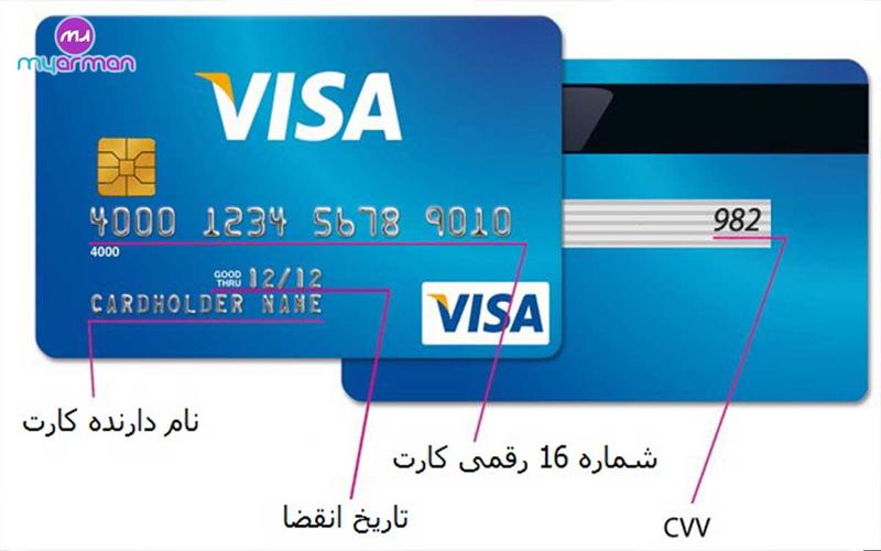 خرید مستر كارت