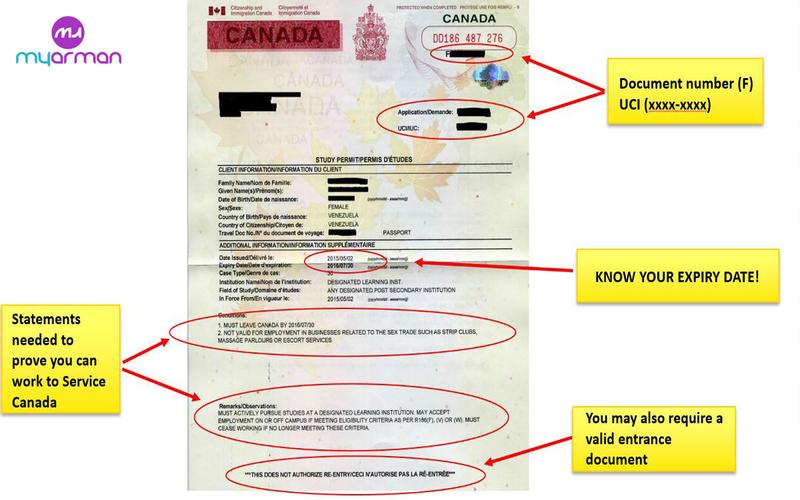 The difference between a Canadian study permit and a Canadian student visa