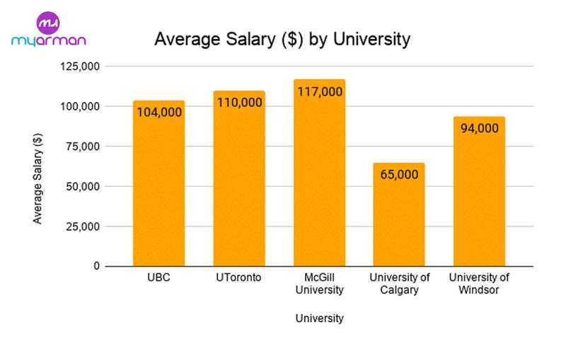 mba in canada
