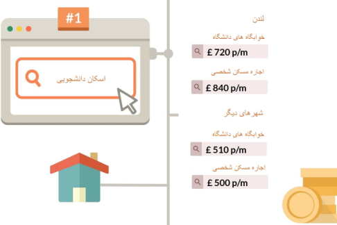 student accomodation cost in uk