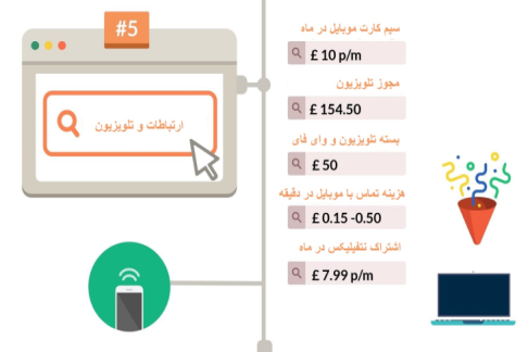 internet, tv and connectivity costs in uk for students