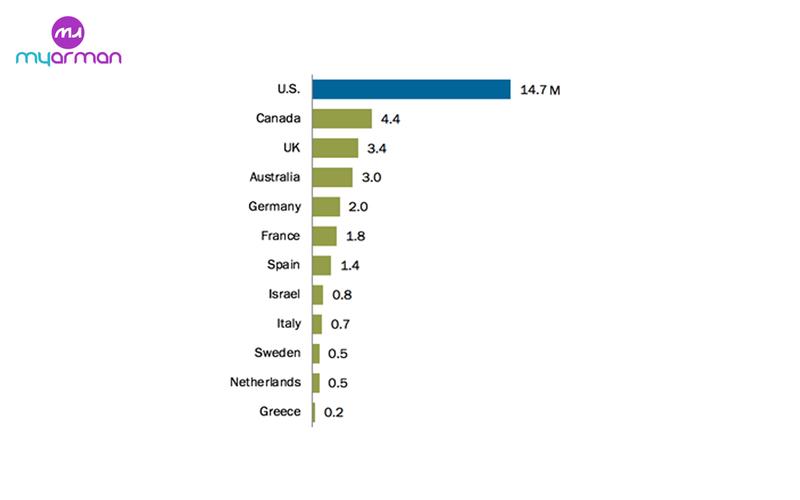 American Immigrant Statistics